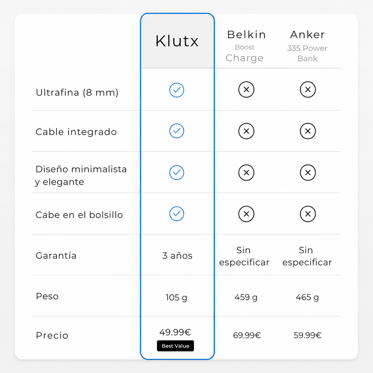 Klutx — Powerbank Ultrafina
