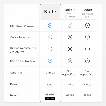 Klutx — Powerbank Ultrafina